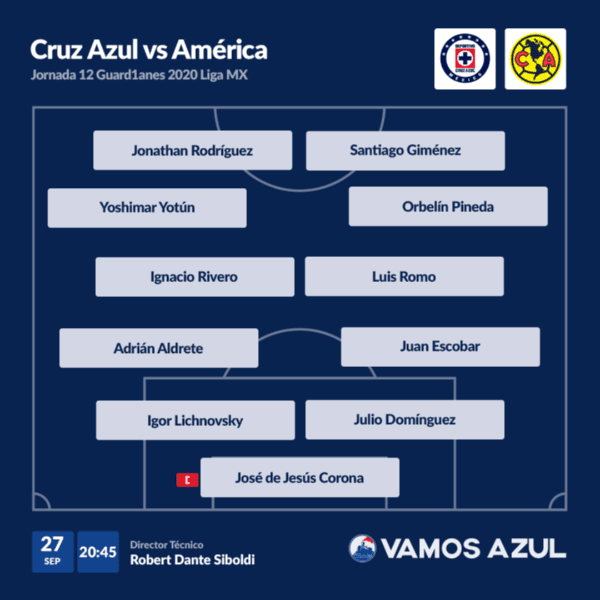 El XI probable de Cruz Azul vs América.