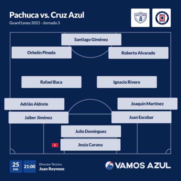 Alineación Confirmada De Cruz Azul Para Medirse Al Pachuca En Liga Mx Vamos Cruz Azul 6927