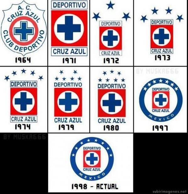 Historia La evolución del escudo de Cruz Azul a través de las épocas