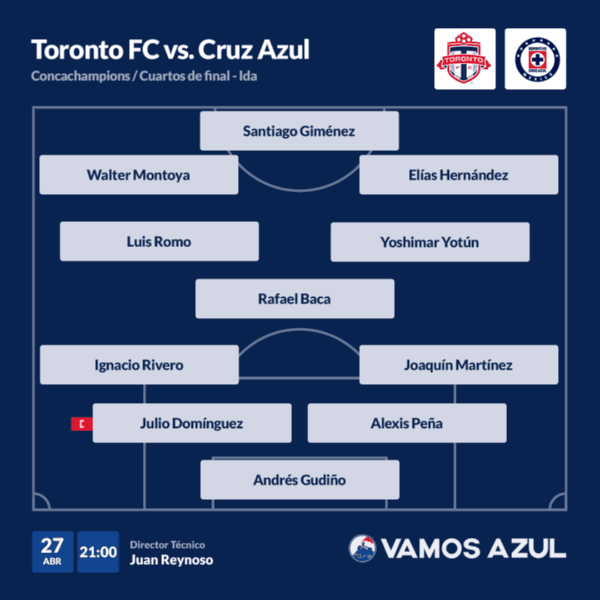 Posible alineación de Cruz Azul ante el Toronto FC