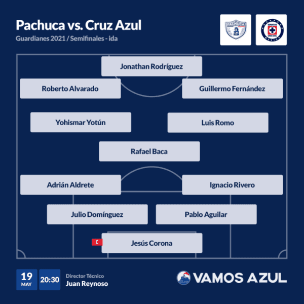 Alineación de Cruz Azul