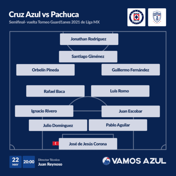 XI Cruz Azul vs Pachuca