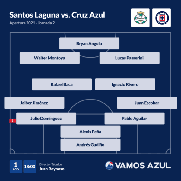 Alineación titular de Cruz Azul ante el Santos Laguna en la J2 del